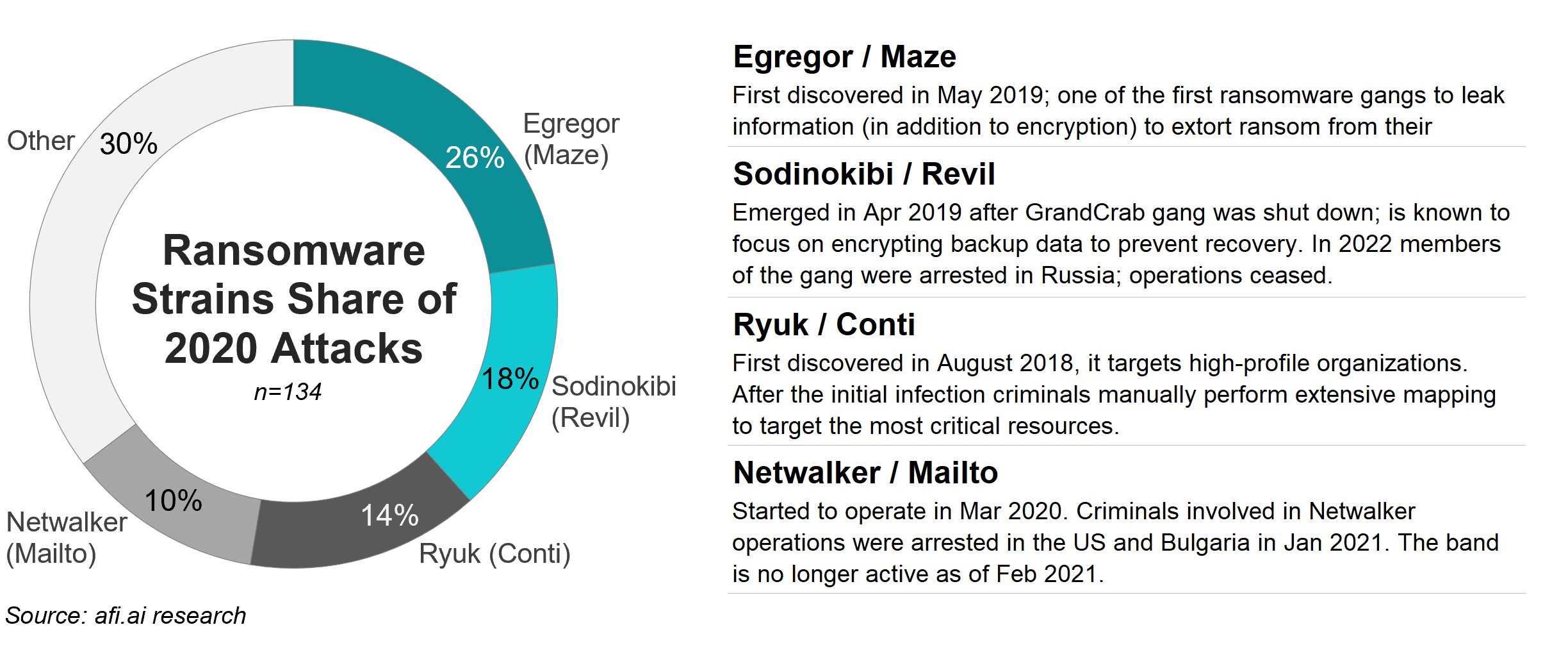Ransomware market shares 